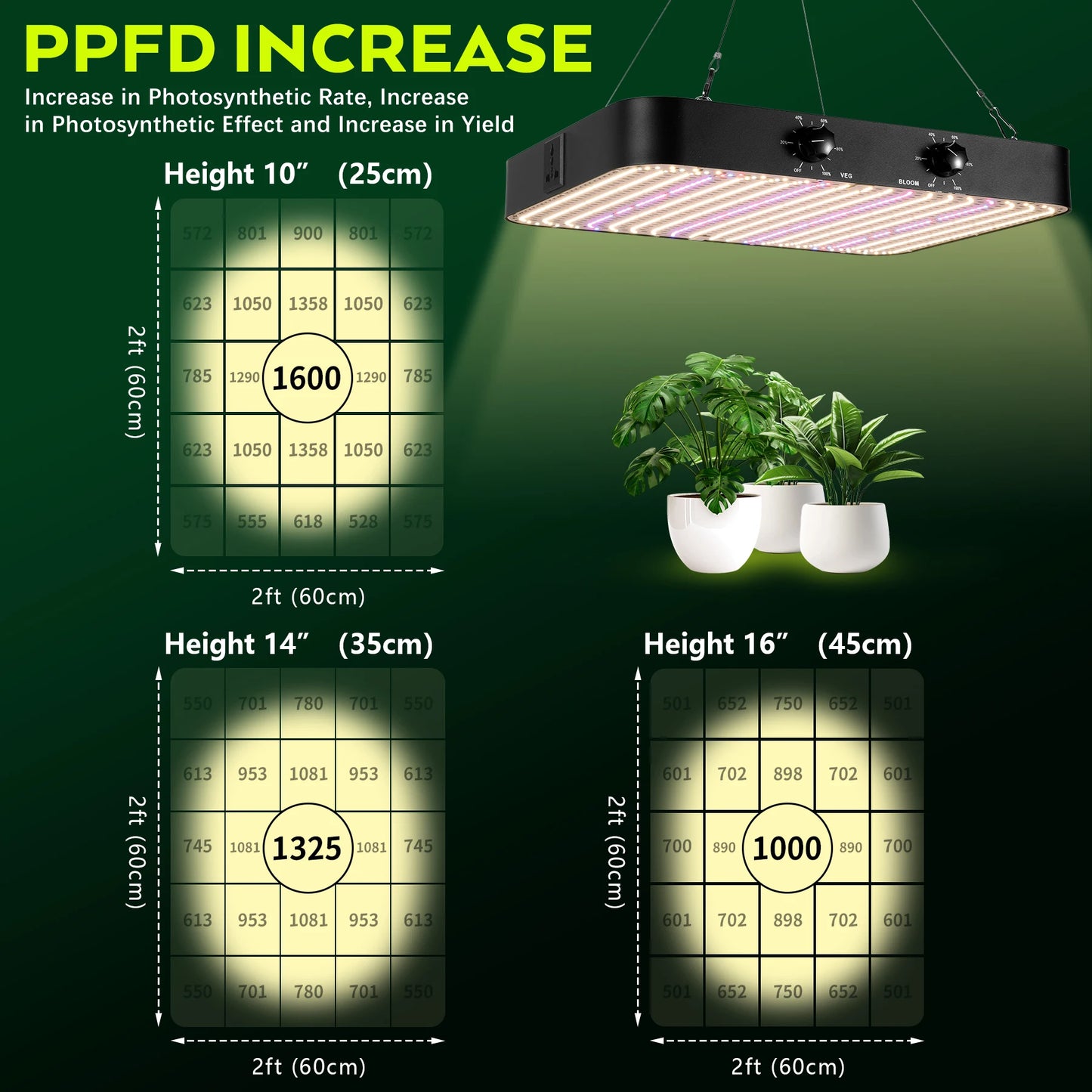 Leafaro™ NovaBeam Pro | Premium Vollspektrum LED Grow Light