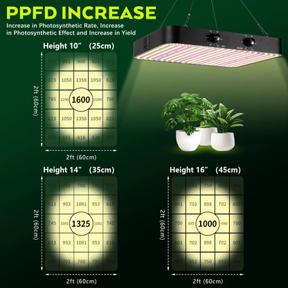 Leafaro™ NovaBeam Pro | Premium Vollspektrum LED Grow Light