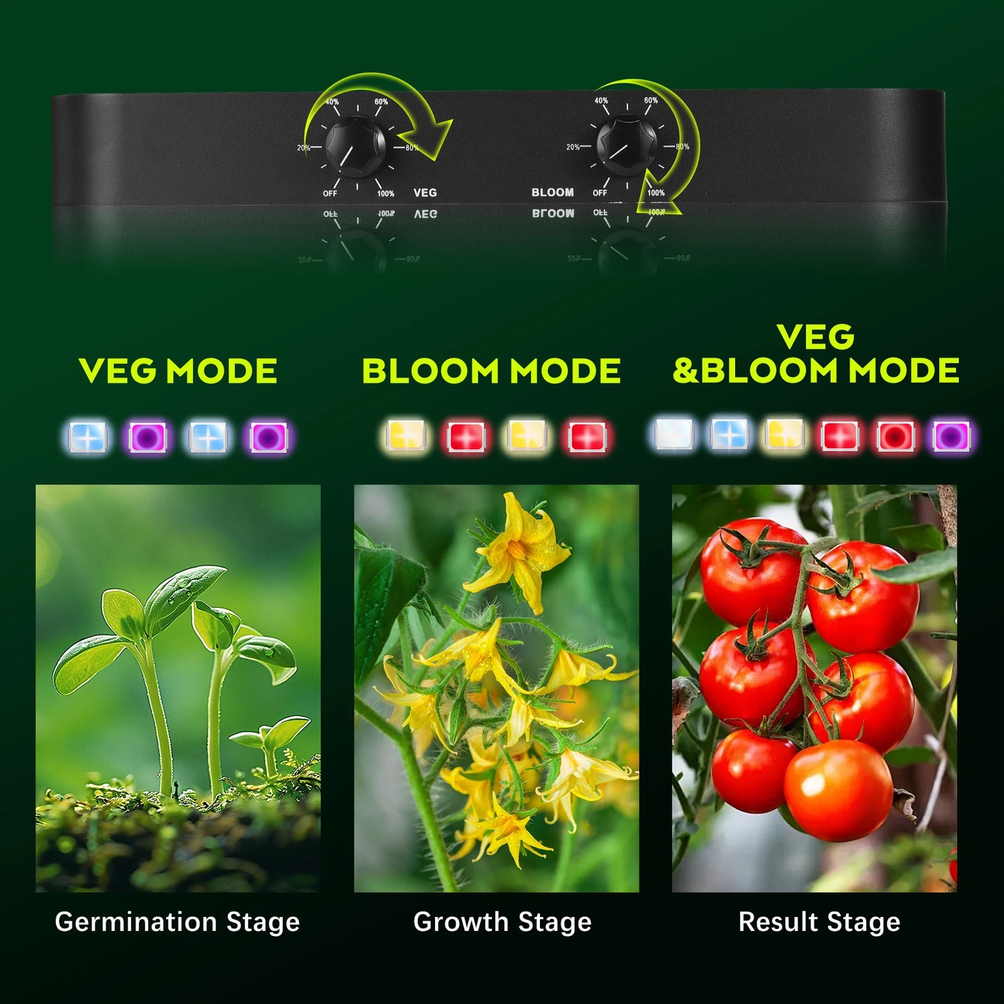 Leafaro™ NovaBeam Pro | Premium Vollspektrum LED Grow Light