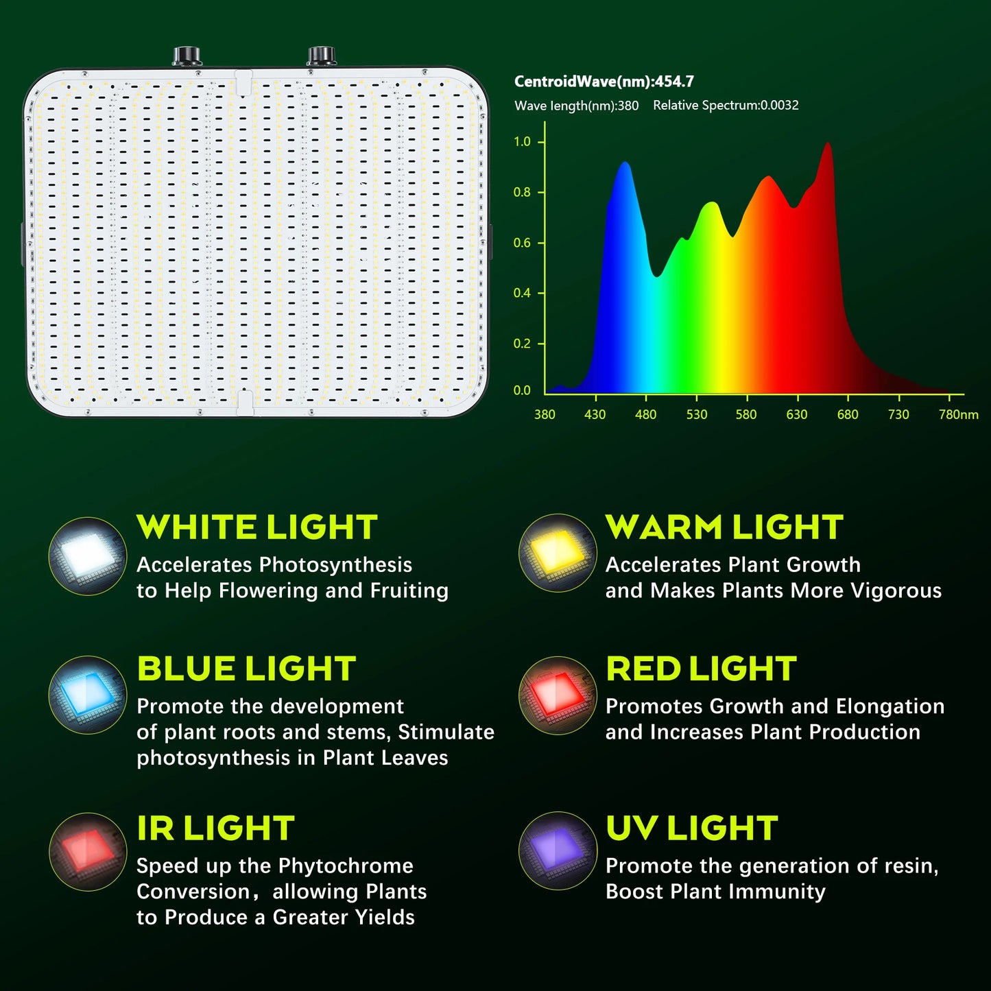 Leafaro™ NovaBeam Pro | Premium Vollspektrum LED Grow Light