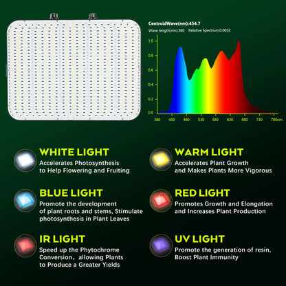 Leafaro™ NovaBeam Pro | Premium Vollspektrum LED Grow Light